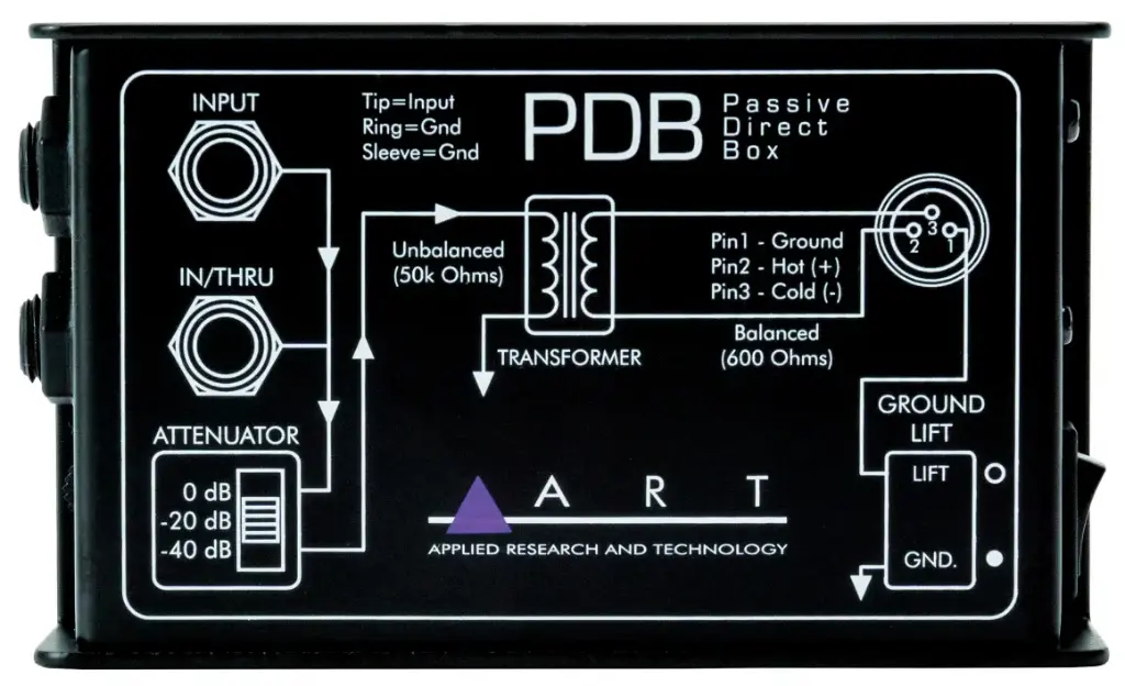 PDB U - ART DI Passif - Boîtier Direct